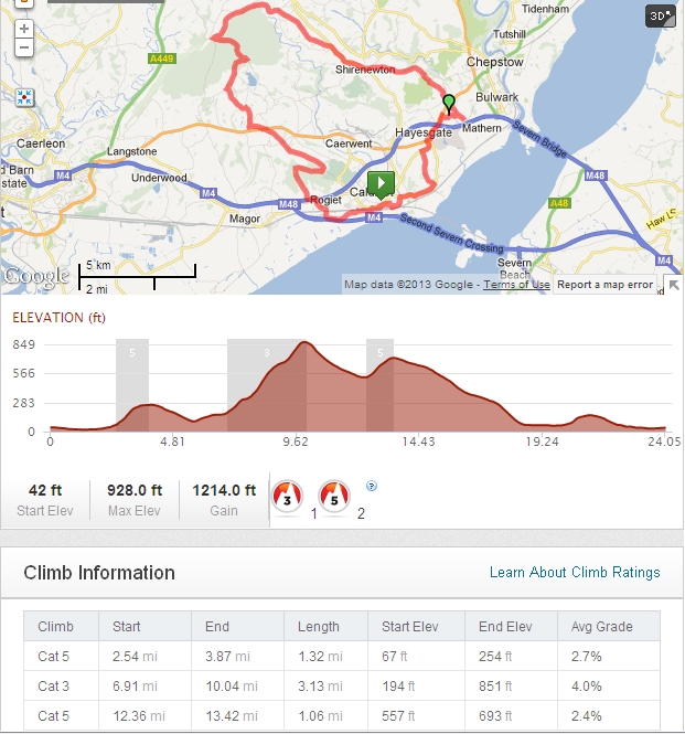 wentwood_loop